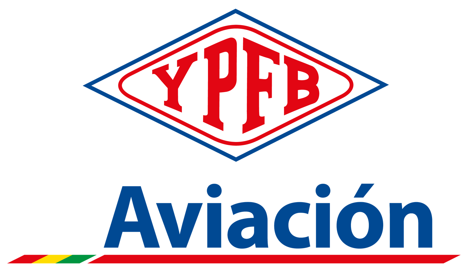 aviacion